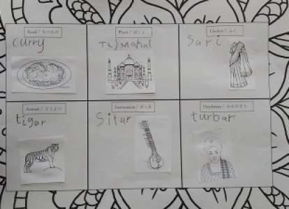 １１月Mini留学 インド